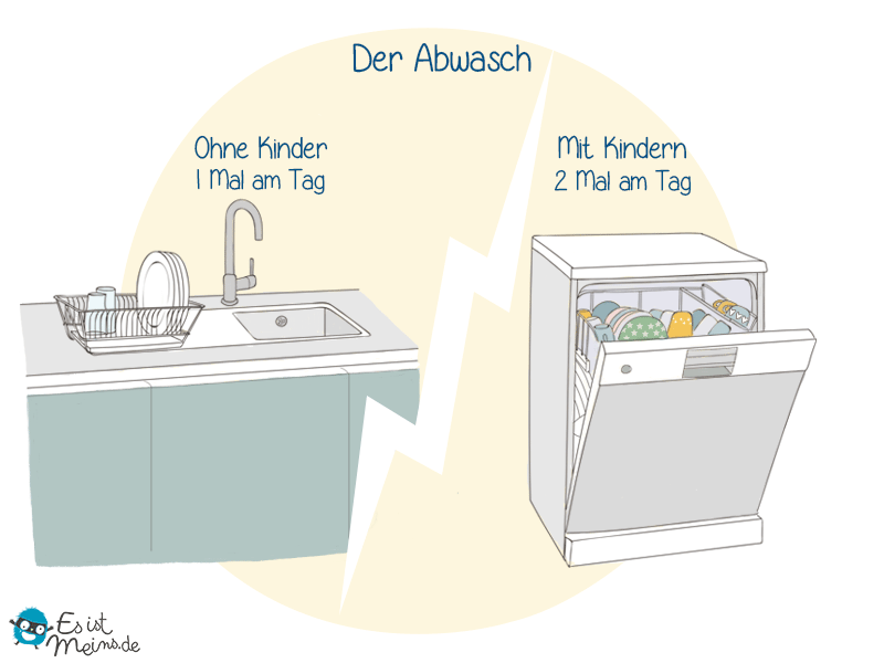 Der Abwasch in der Familie