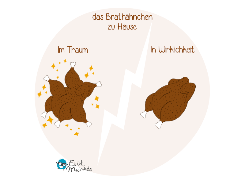 Für jeden gibt es eine Hähnchenkeule