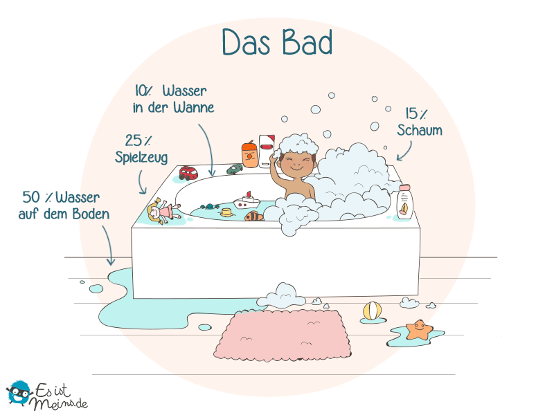 Immer wieder ein Vergnügen, das Kind zu baden!