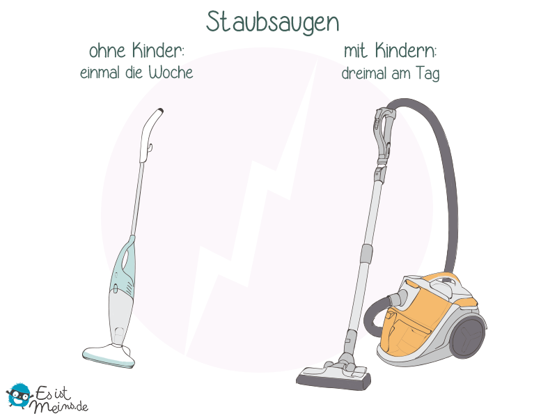 Wer kennt es nicht...