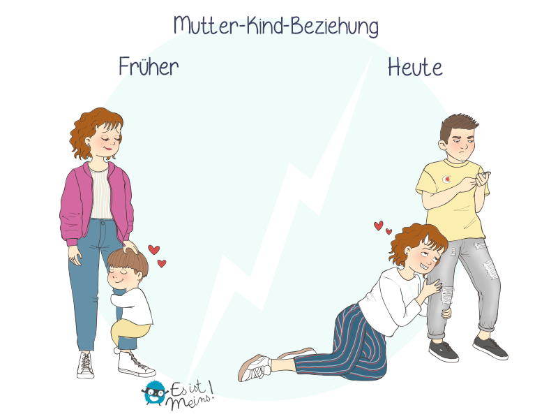 Die Zeiten ändern sich...