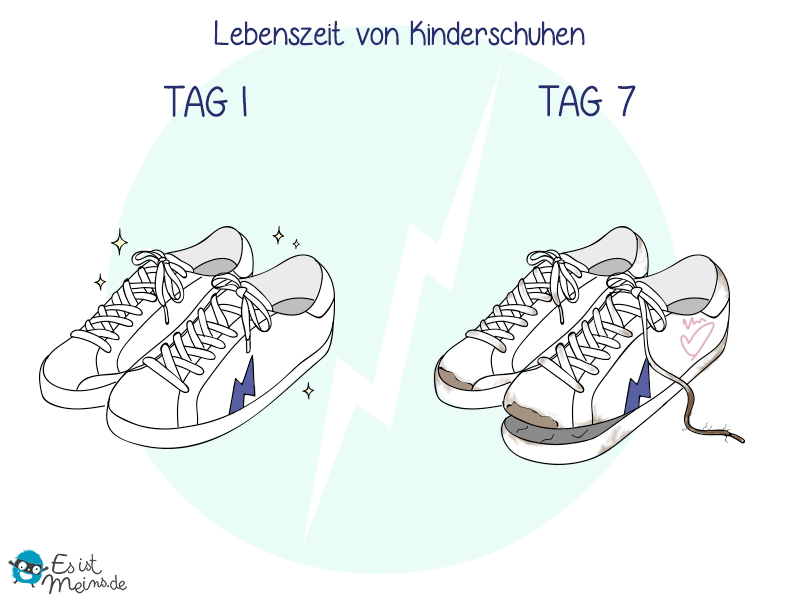 Als wäre schon ein Marathon gelaufen worden...