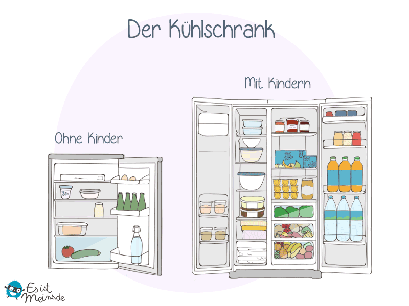 Früher als Student vs heute mit Kids