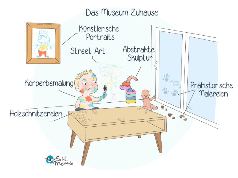 Wenn das Kinderzimmer zum Museum wird