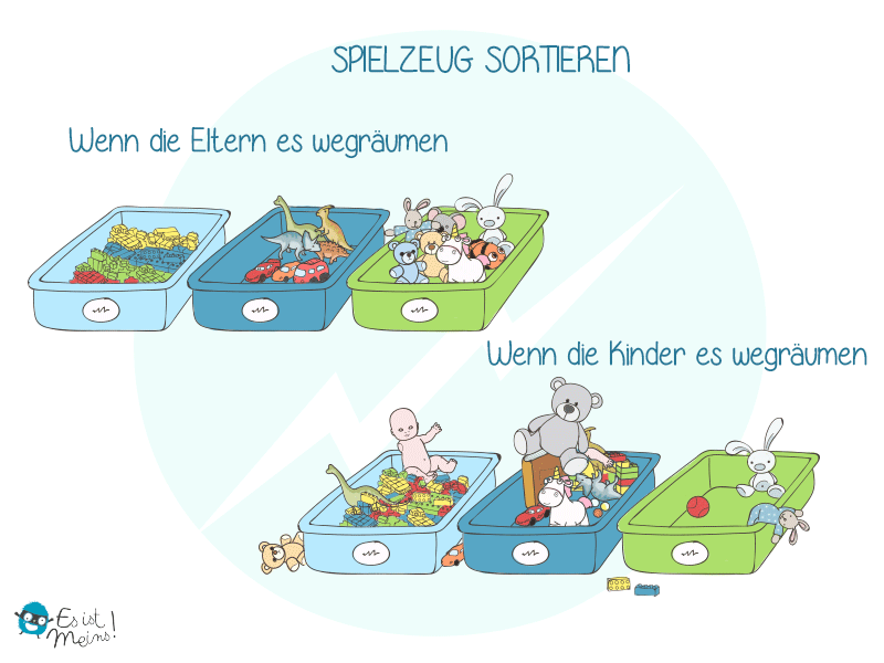 Immer das Gleiche!