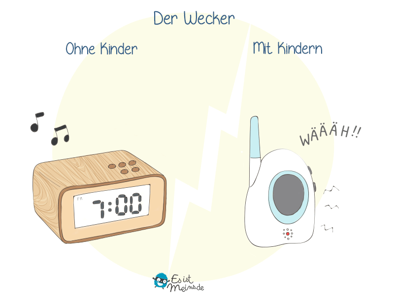Wenn die Kids anstatt der Wecker dich wecken...