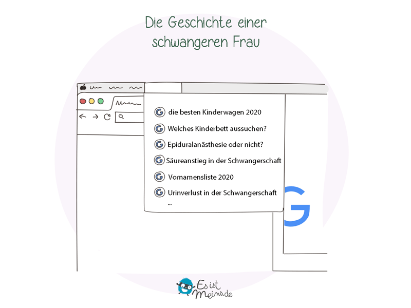 Alle Fragen, die wir uns schwanger stellen, sind unweigerlich in unserer Internetgeschichte zu finden!
